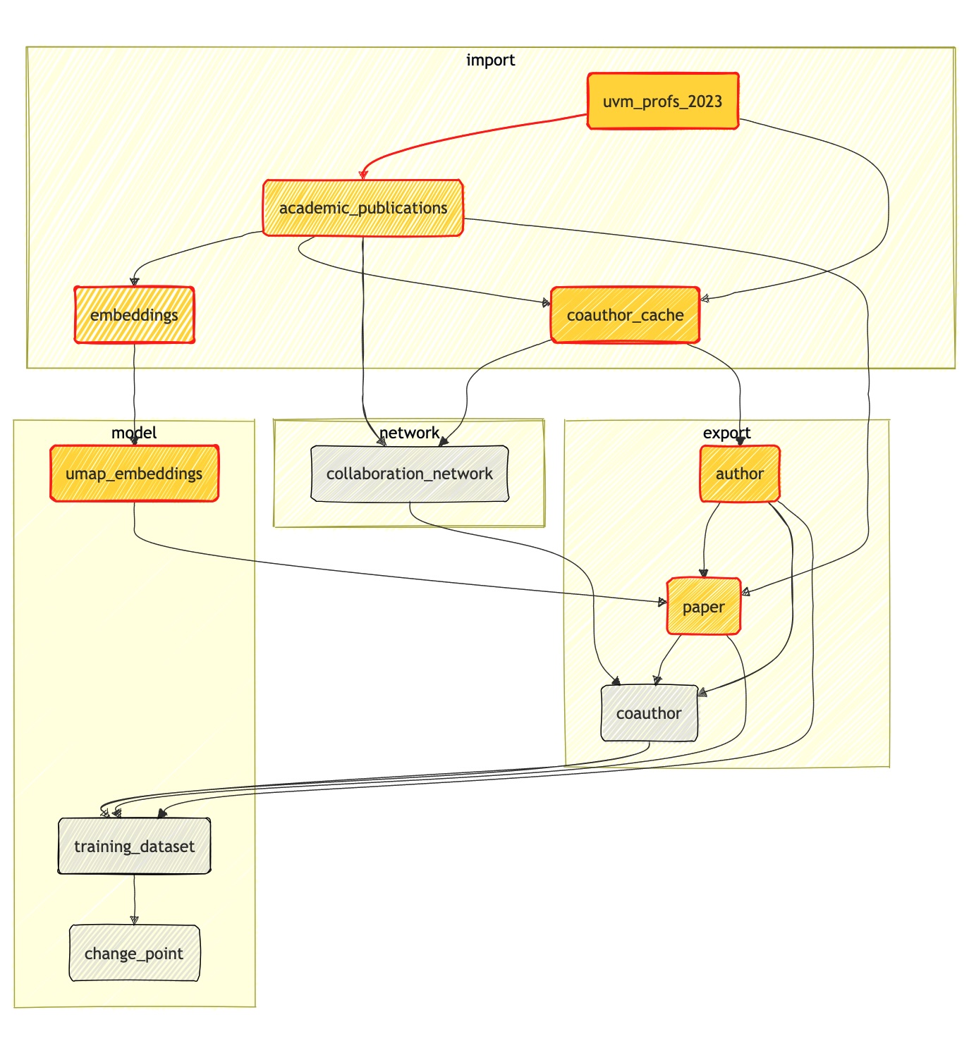 data pipeline