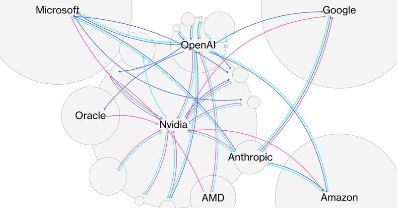 A Guide to the Circular Deals Underpinning the AI Boom